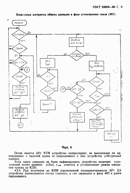ГОСТ 28854-90, страница 10