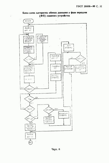 ГОСТ 28854-90, страница 12