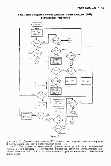 ГОСТ 28854-90, страница 14