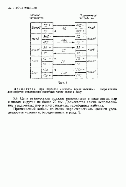 ГОСТ 28854-90, страница 7