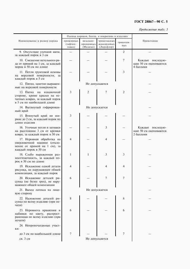 ГОСТ 28867-90, страница 6