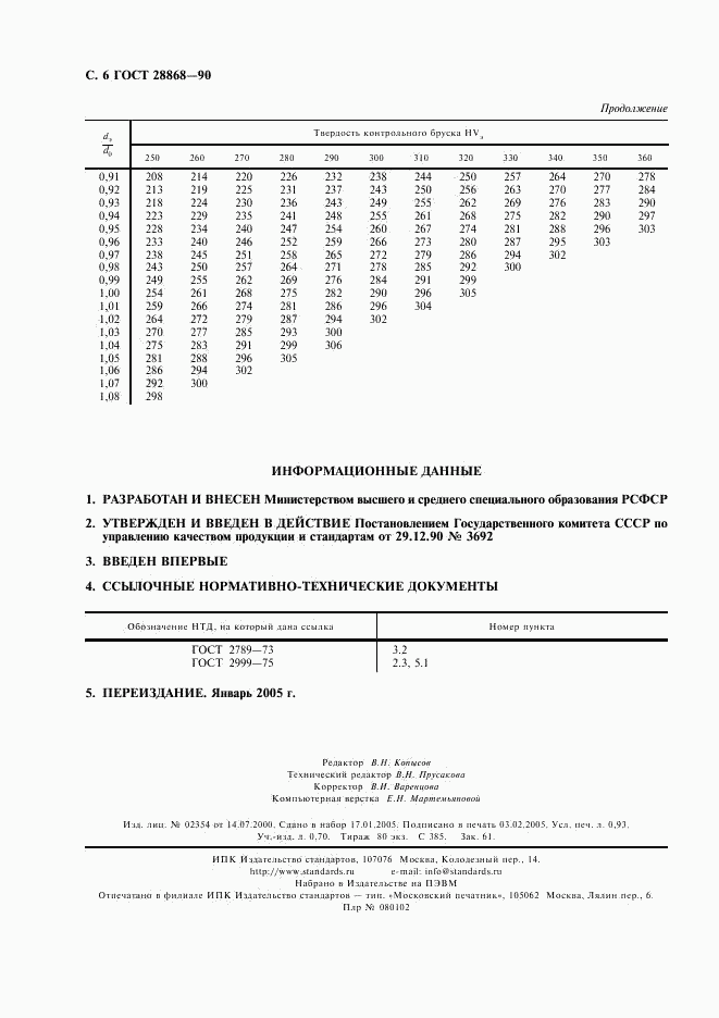 ГОСТ 28868-90, страница 7