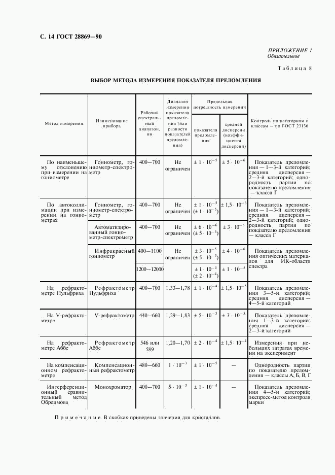 ГОСТ 28869-90, страница 15