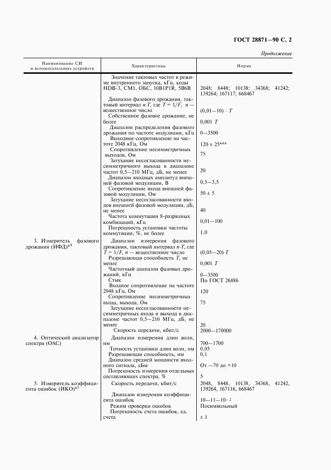 ГОСТ 28871-90, страница 3