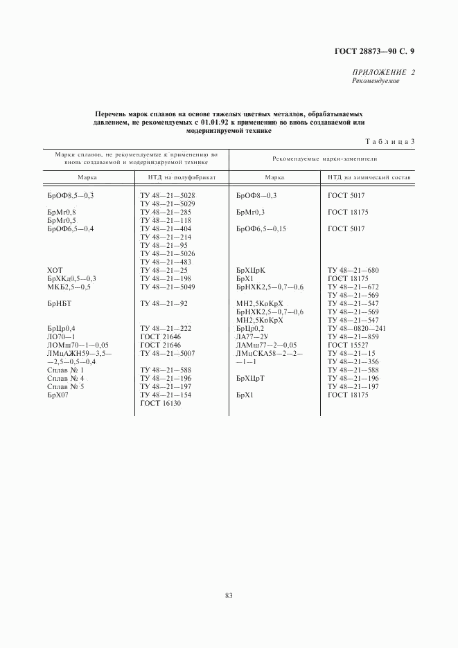 ГОСТ 28873-90, страница 9