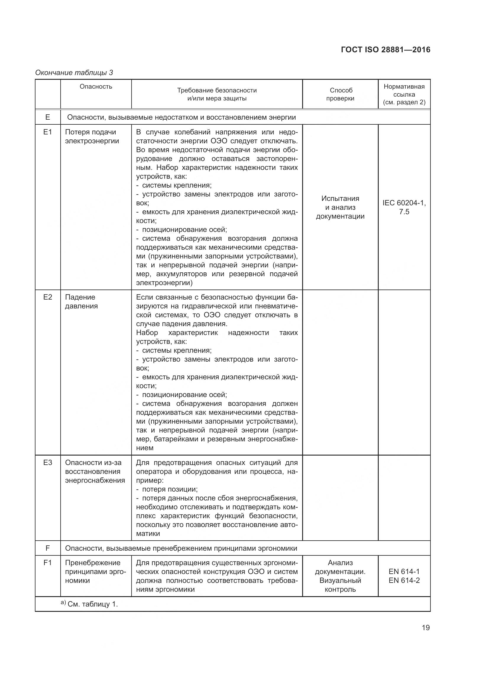 ГОСТ ISO 28881-2016, страница 24