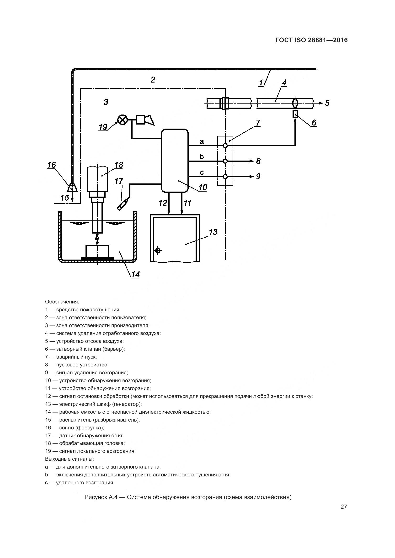 ГОСТ ISO 28881-2016, страница 32