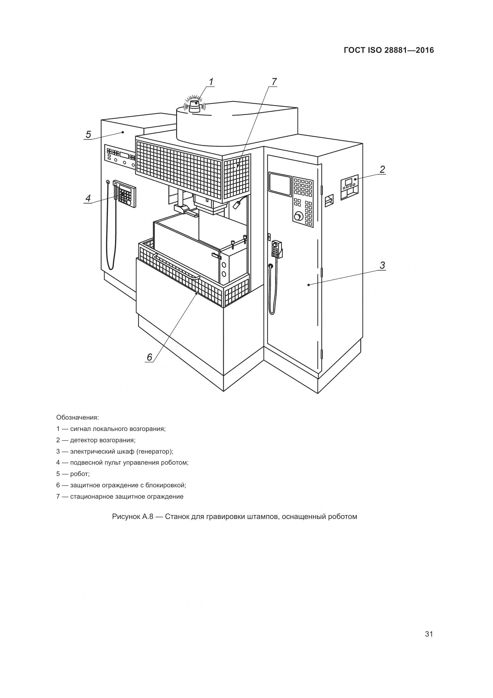 ГОСТ ISO 28881-2016, страница 36