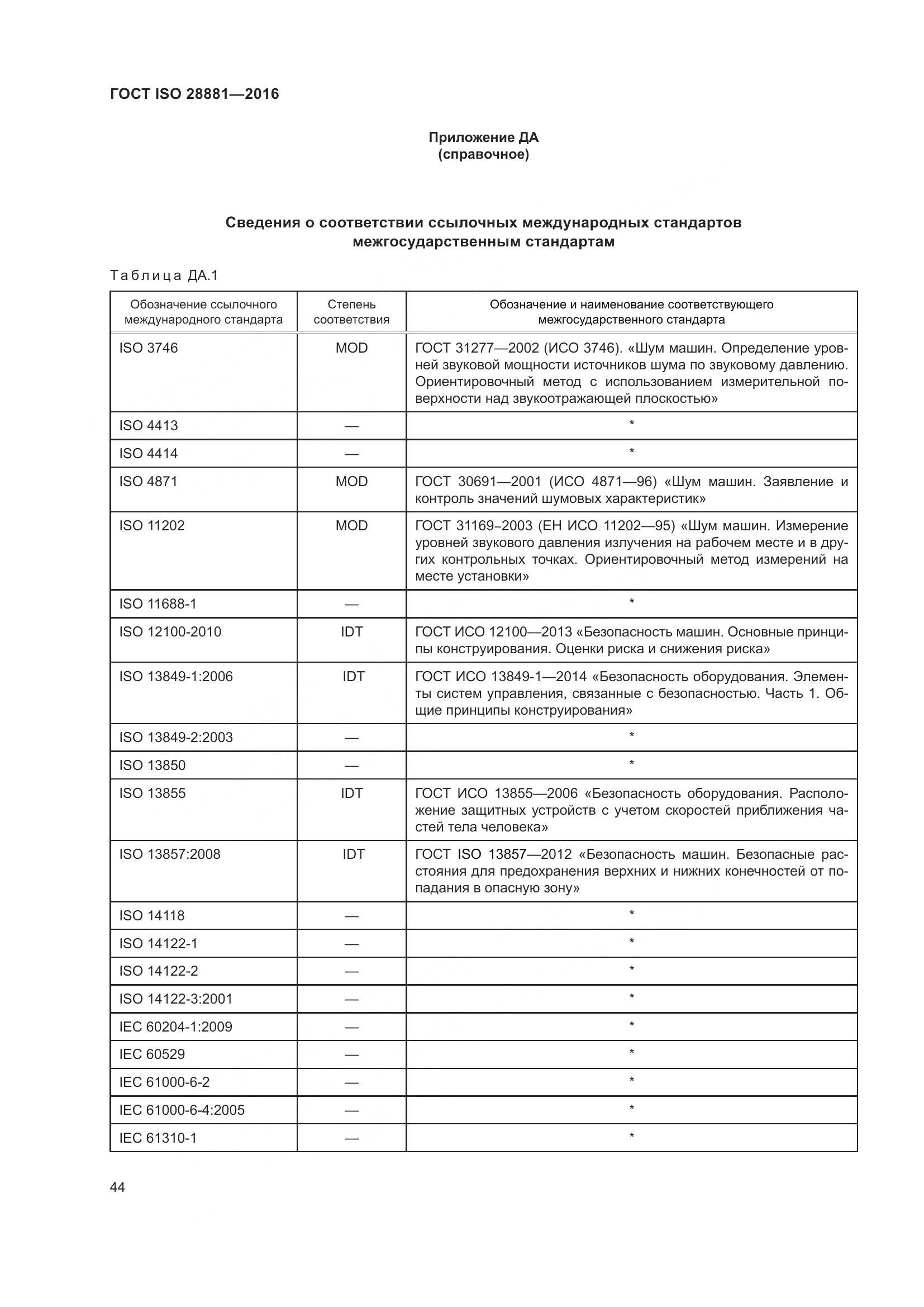 ГОСТ ISO 28881-2016, страница 49