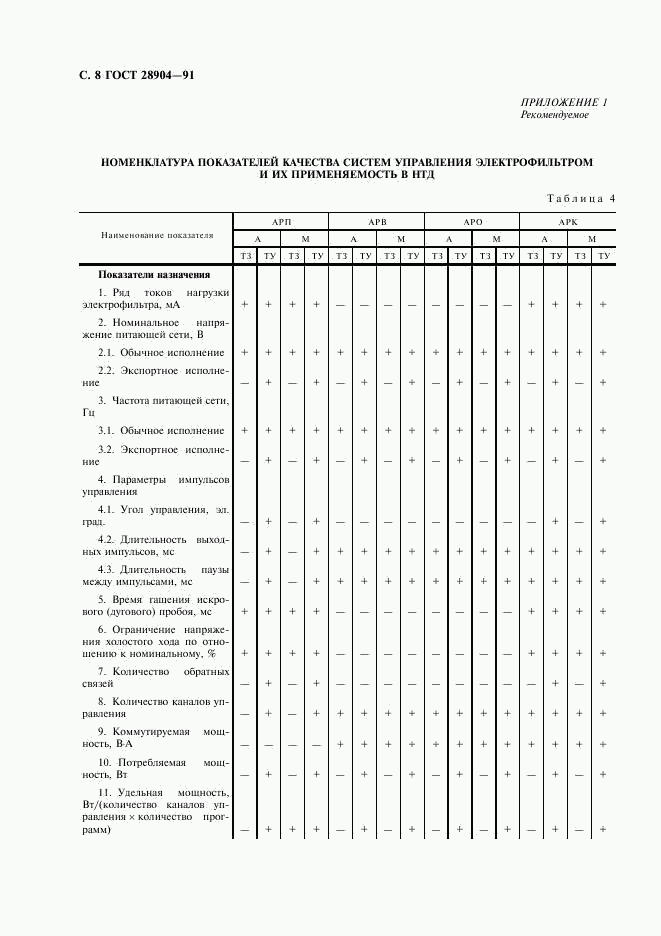 ГОСТ 28904-91, страница 9