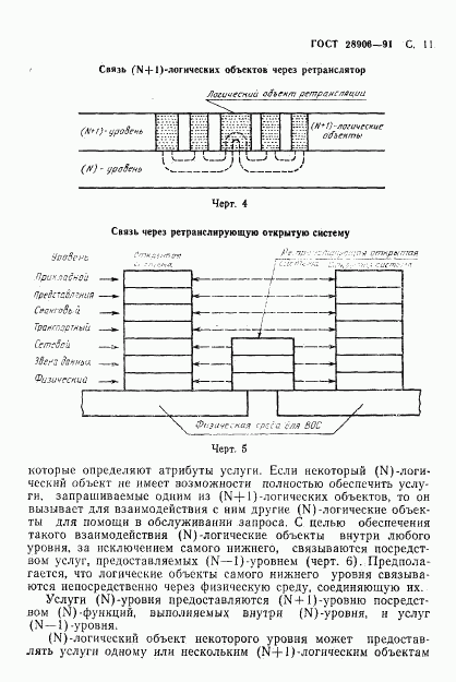 ГОСТ 28906-91, страница 13