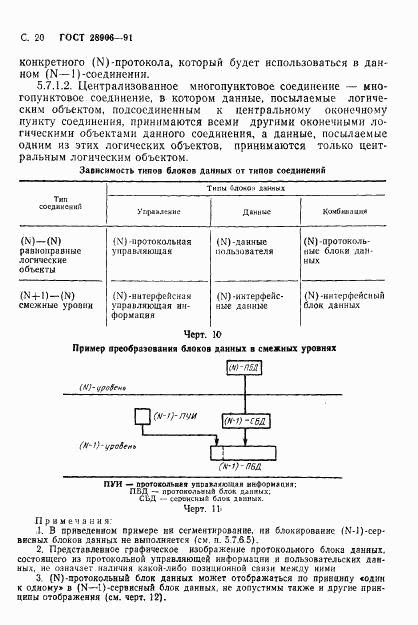 ГОСТ 28906-91, страница 22