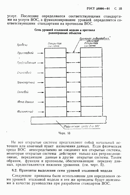 ГОСТ 28906-91, страница 37