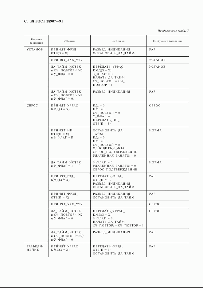 ГОСТ 28907-91, страница 59