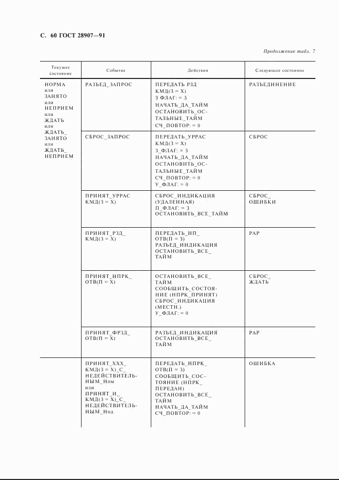 ГОСТ 28907-91, страница 61