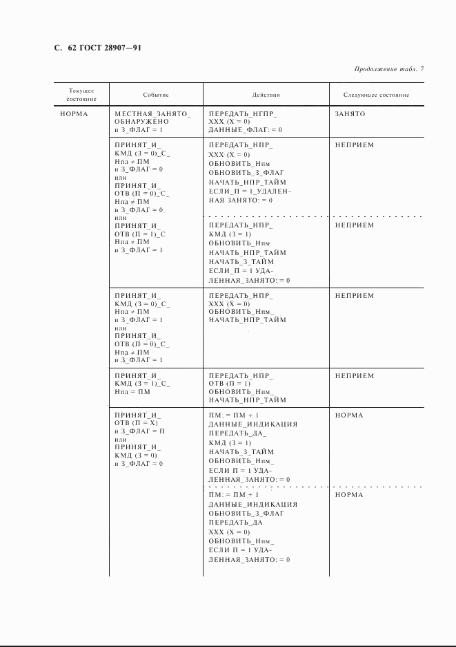 ГОСТ 28907-91, страница 63