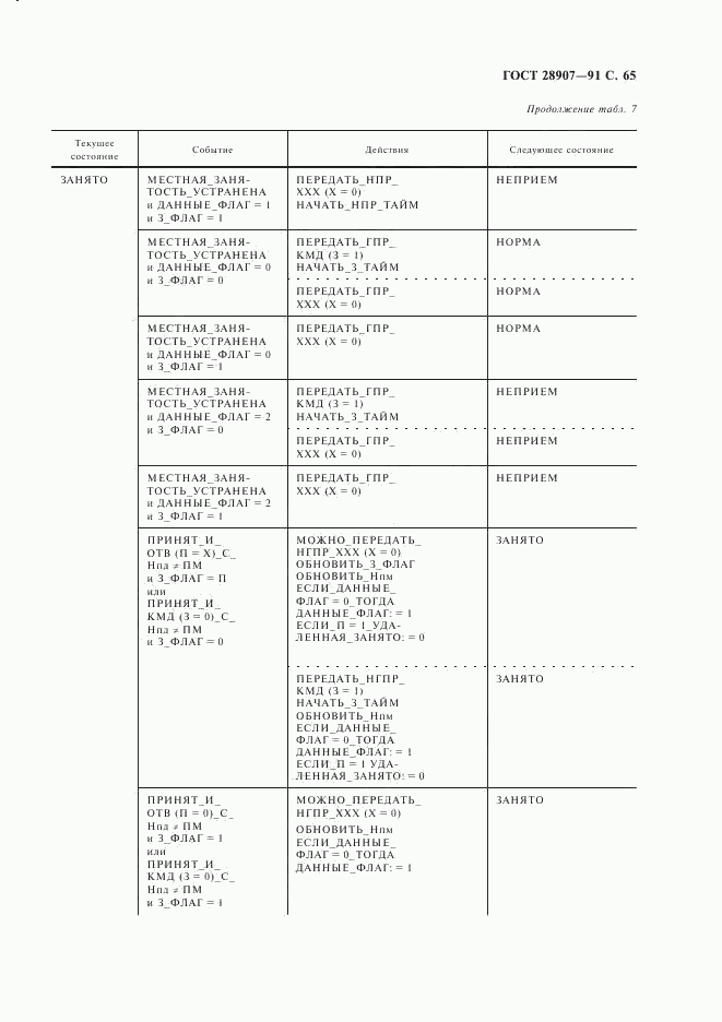 ГОСТ 28907-91, страница 66