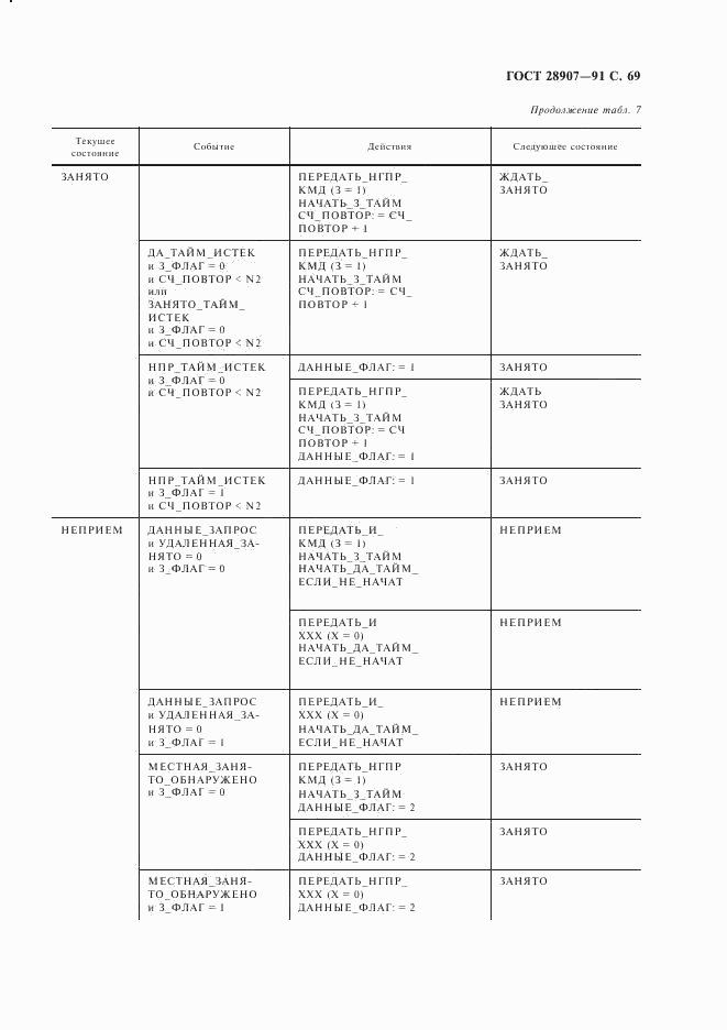 ГОСТ 28907-91, страница 70