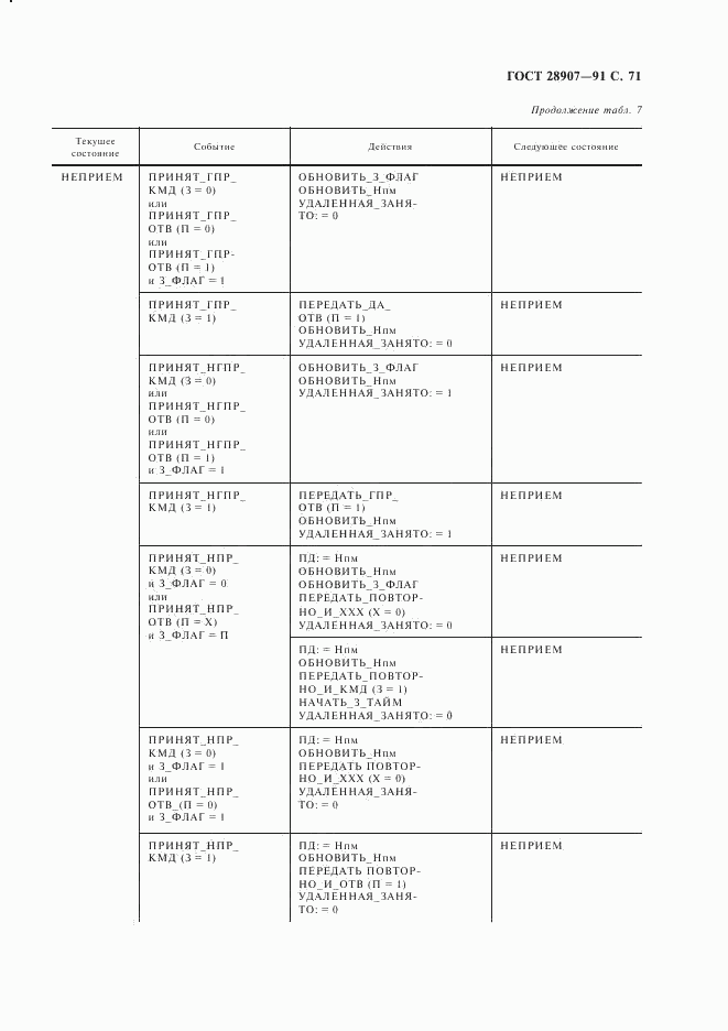 ГОСТ 28907-91, страница 72