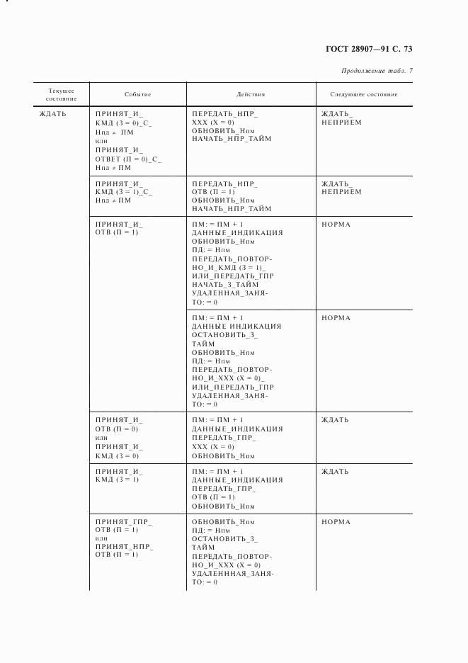 ГОСТ 28907-91, страница 74