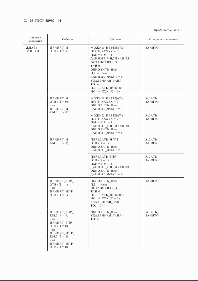 ГОСТ 28907-91, страница 77