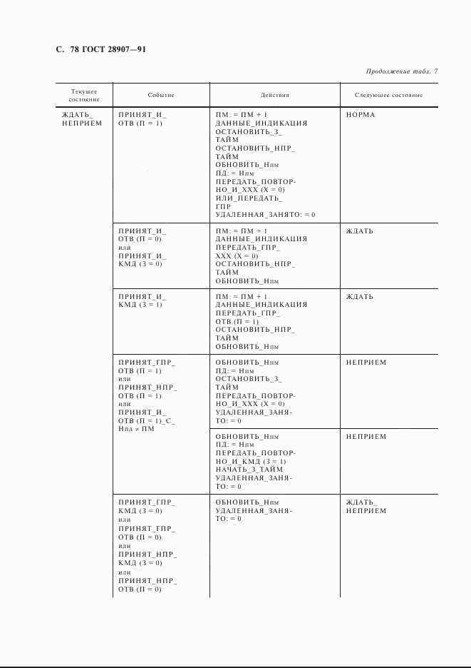 ГОСТ 28907-91, страница 79