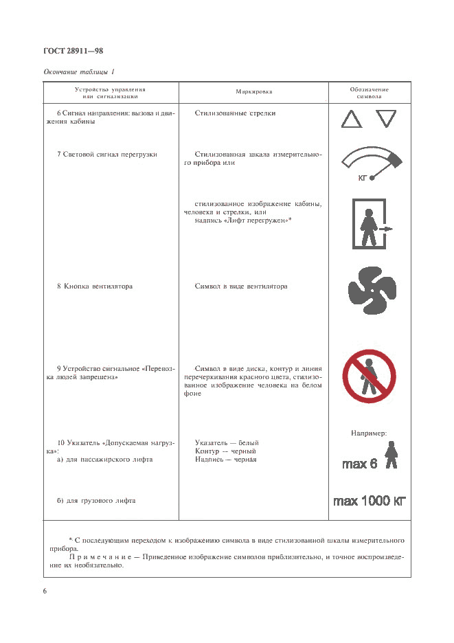 ГОСТ 28911-98, страница 8