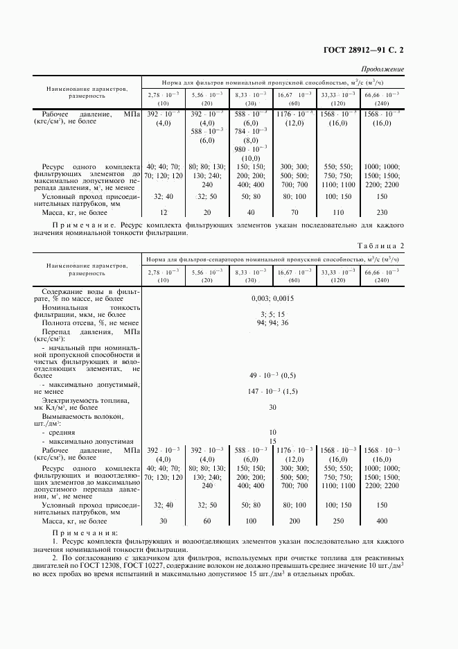 ГОСТ 28912-91, страница 3