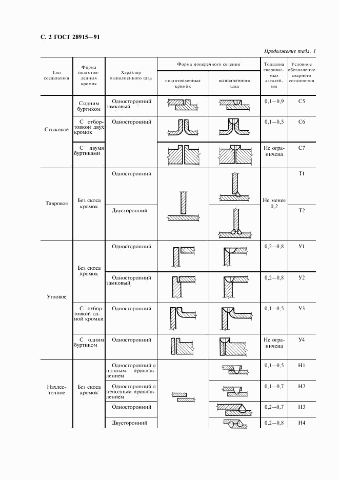 ГОСТ 28915-91, страница 3