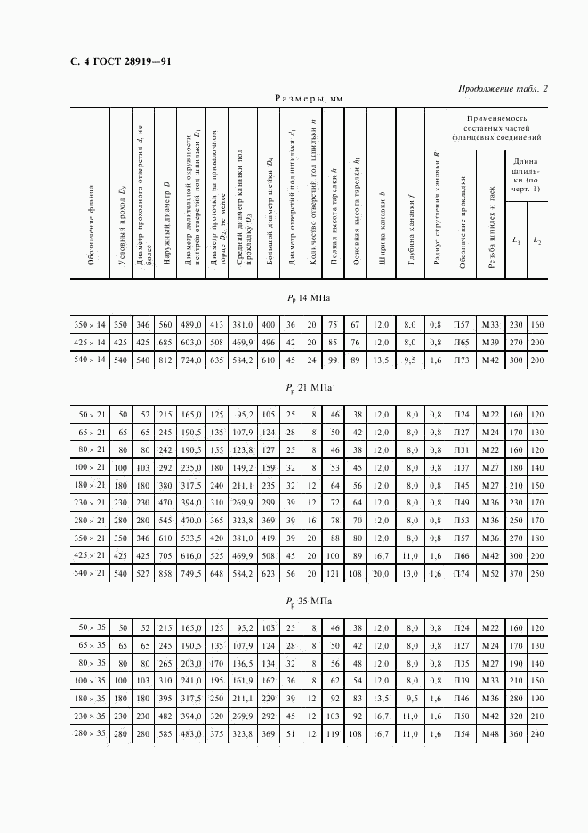 ГОСТ 28919-91, страница 5