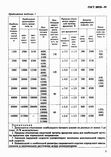 ГОСТ 28920-95, страница 5