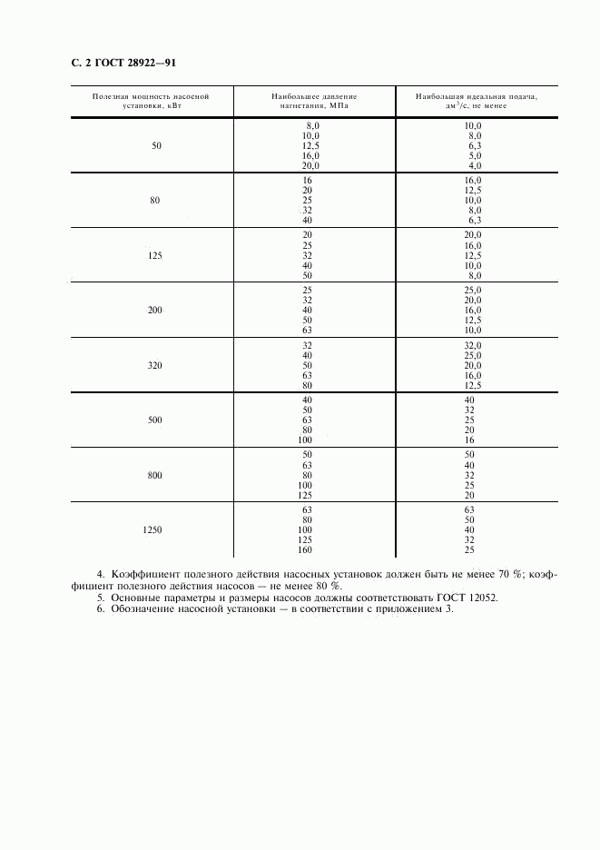 ГОСТ 28922-91, страница 3