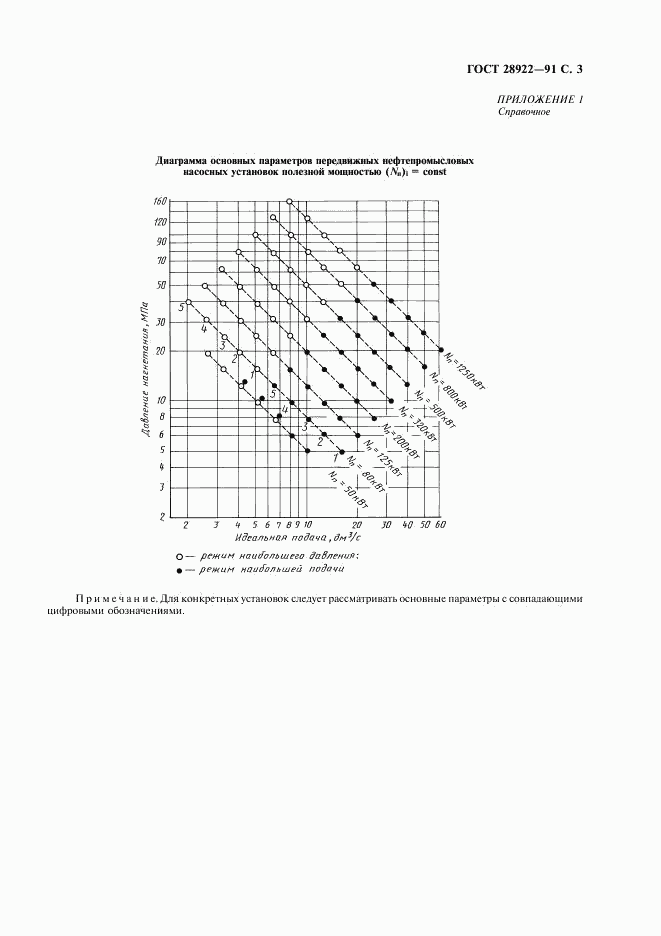 ГОСТ 28922-91, страница 4