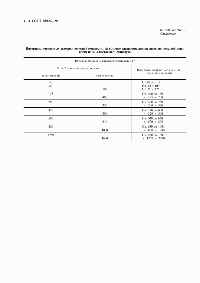 ГОСТ 28922-91, страница 5