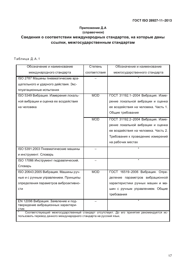 ГОСТ ISO 28927-11-2013, страница 21