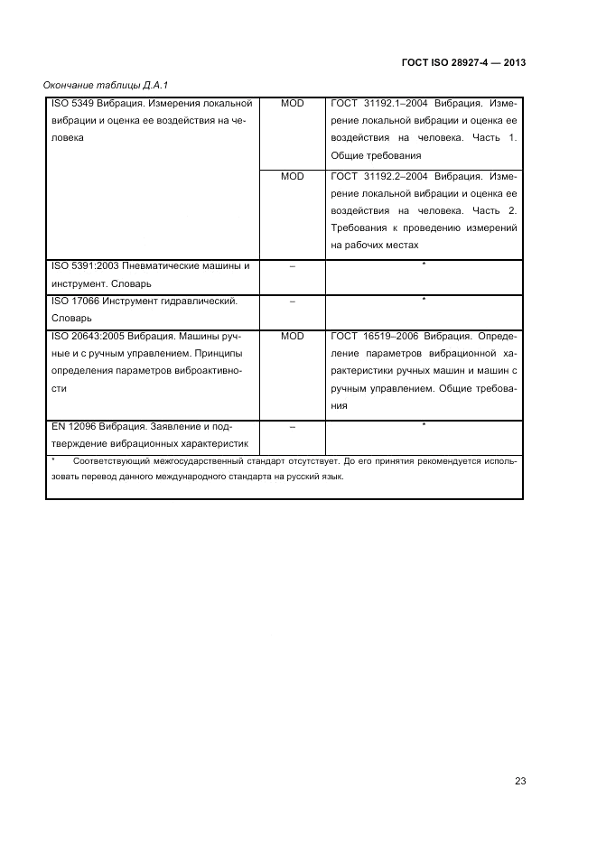 ГОСТ ISO 28927-4-2013, страница 27