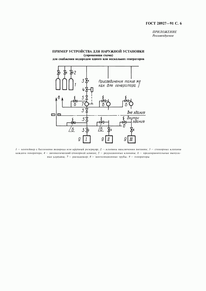 ГОСТ 28927-91, страница 7