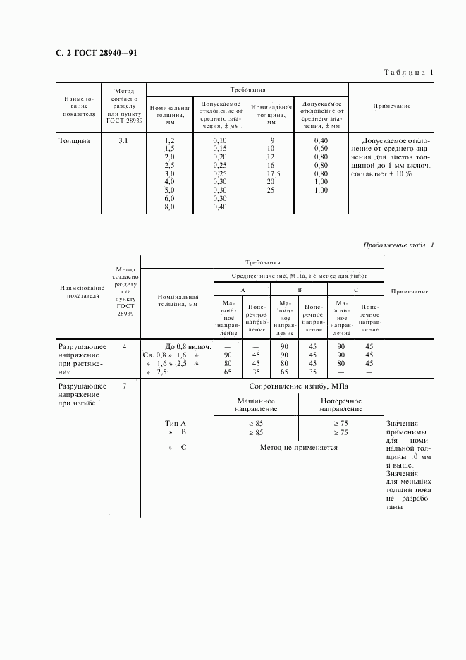 ГОСТ 28940-91, страница 3