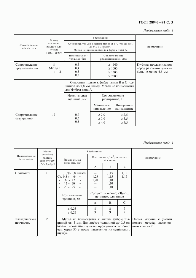 ГОСТ 28940-91, страница 4