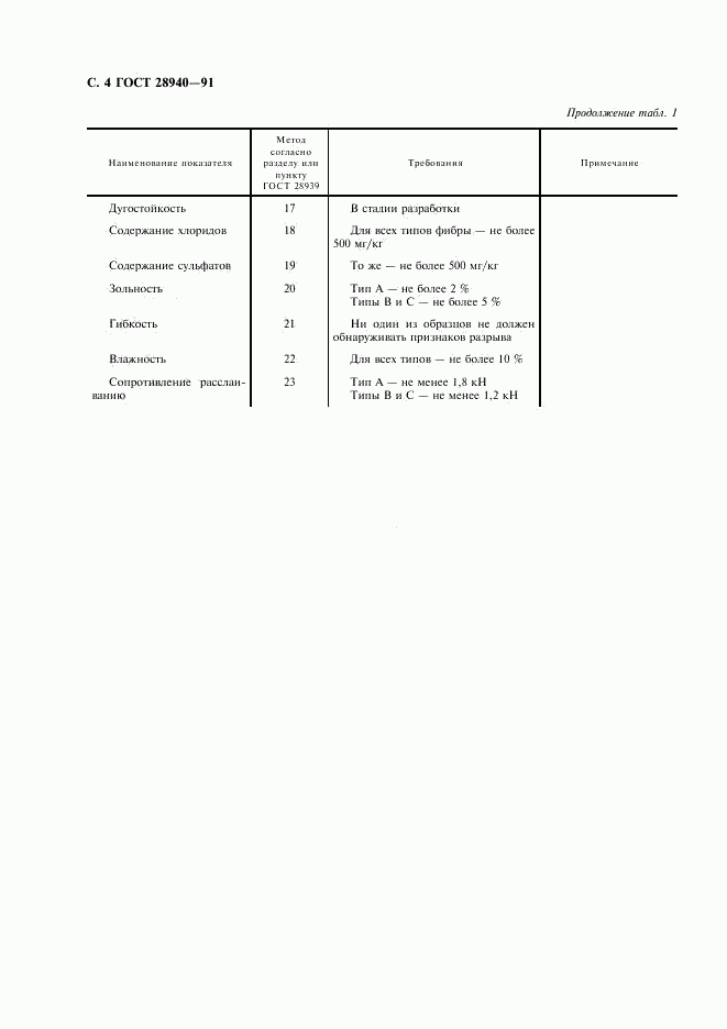 ГОСТ 28940-91, страница 5