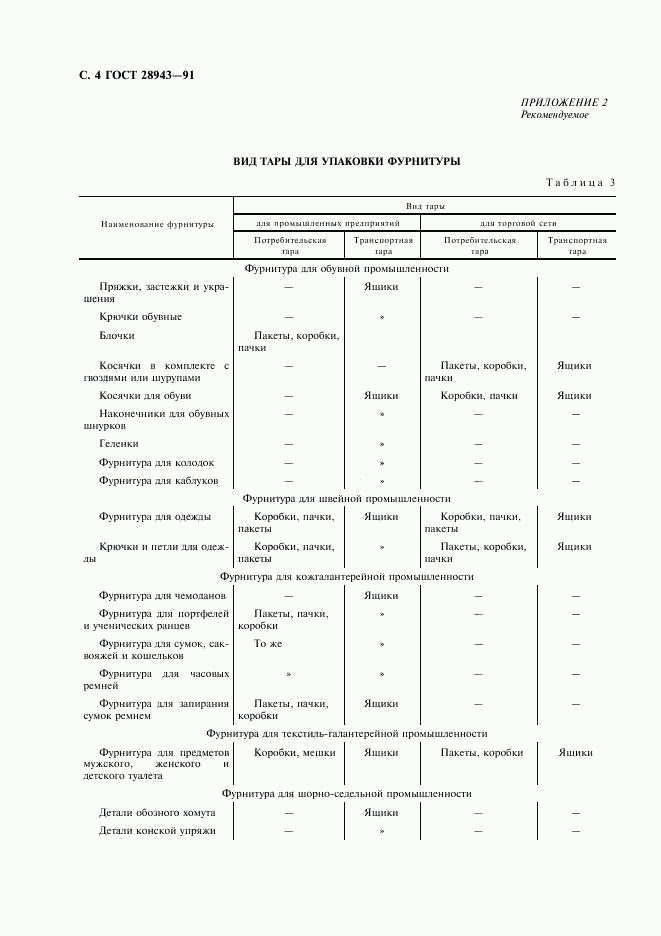 ГОСТ 28943-91, страница 5