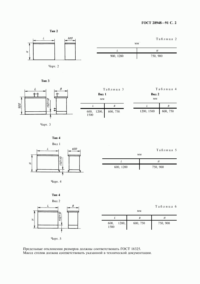 ГОСТ 28948-91, страница 3