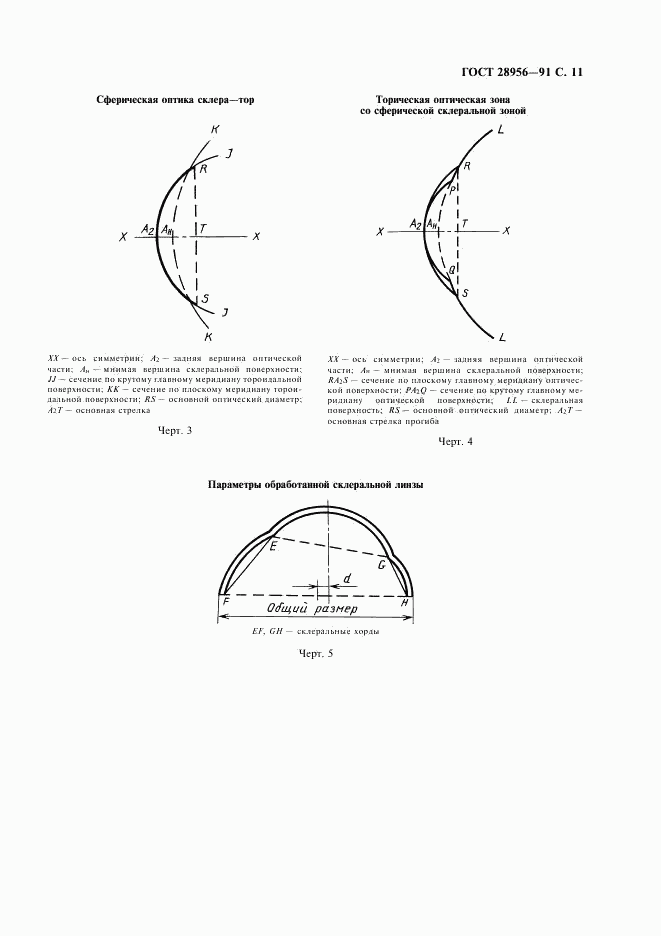 ГОСТ 28956-91, страница 12