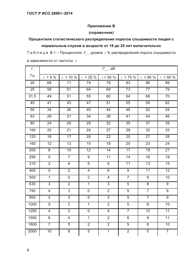 ГОСТ Р ИСО 28961-2014, страница 10