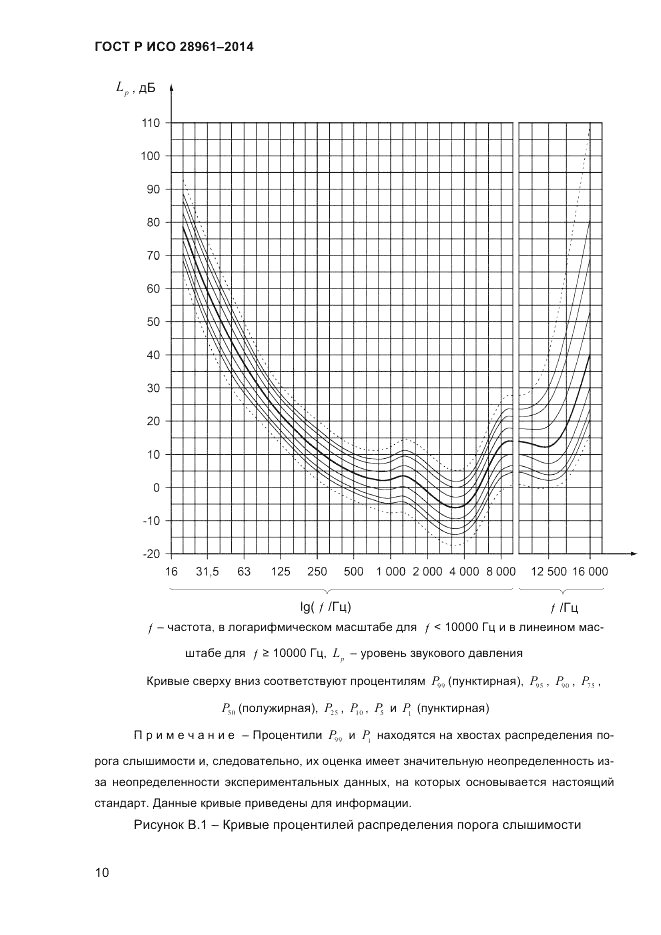 ГОСТ Р ИСО 28961-2014, страница 12