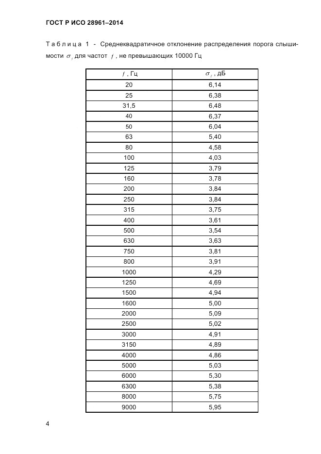 ГОСТ Р ИСО 28961-2014, страница 6
