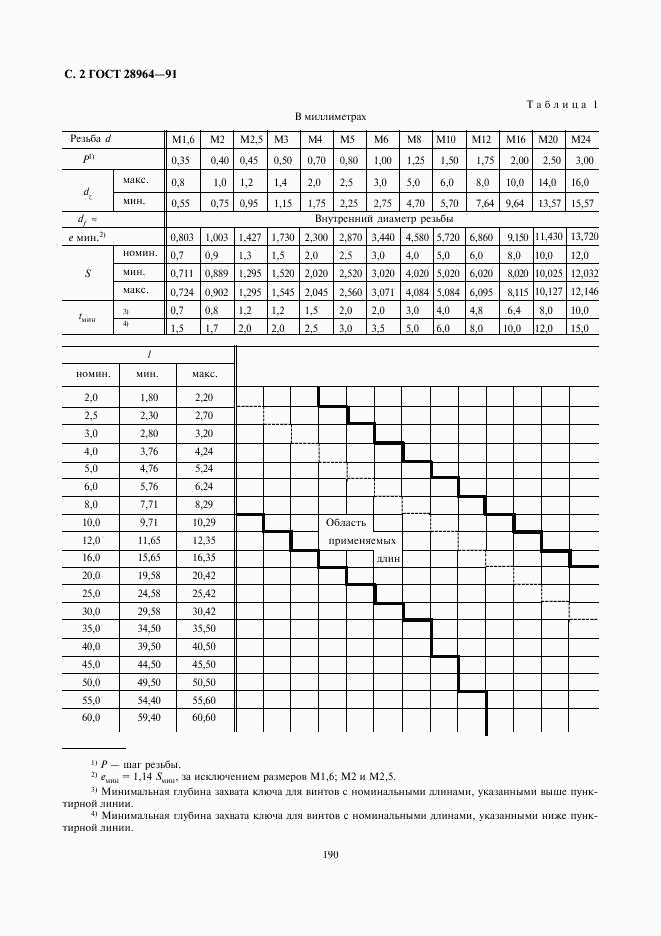 ГОСТ 28964-91, страница 2