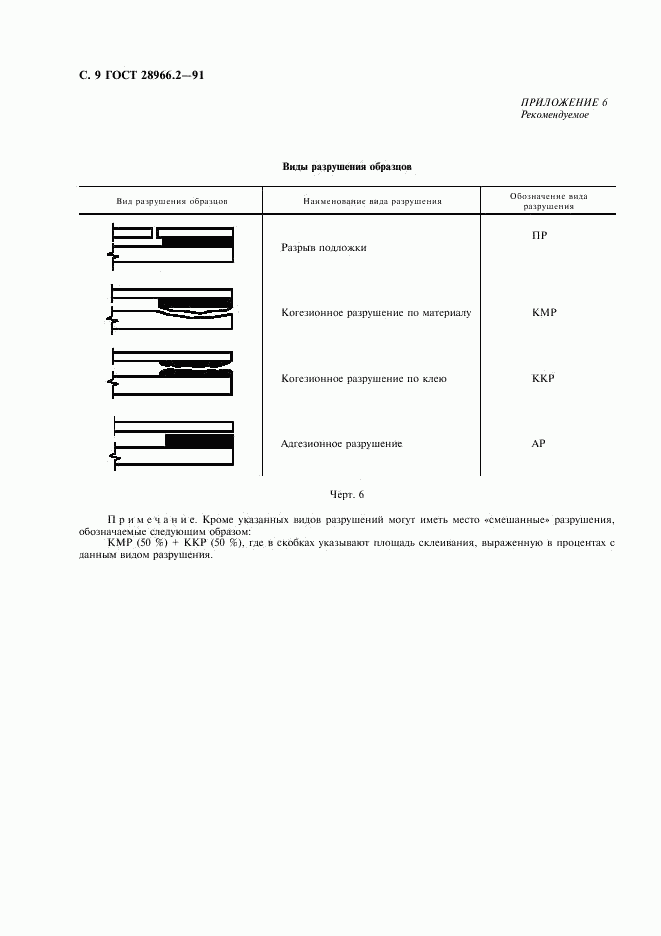 ГОСТ 28966.2-91, страница 10