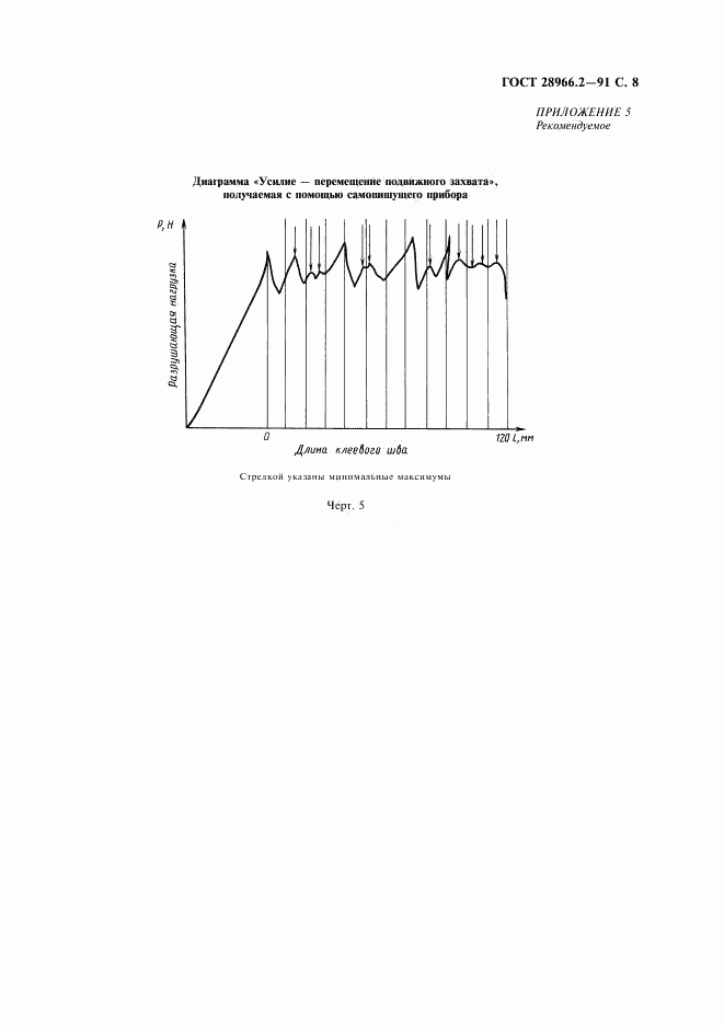 ГОСТ 28966.2-91, страница 9