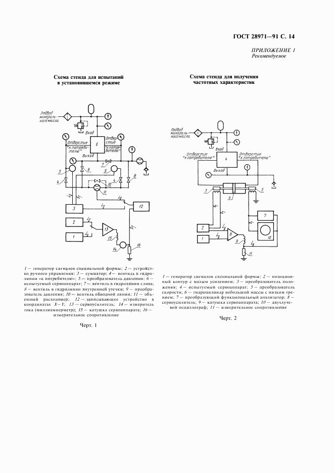 ГОСТ 28971-91, страница 15